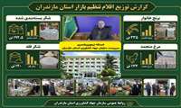 تأمین کالاهای کالابرگ الکترونیکی بدون مشکل ادامه دارد