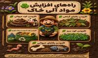 راه های افزایش مواد آلی خاک