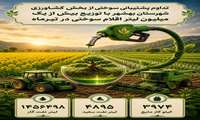 تداوم پشتیبانی سوختی از بخش کشاورزی شهرستان بهشهر با توزیع بیش از یک میلیون  لیتر فرآورده نفتی  