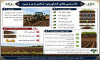 شخم زدن زمین