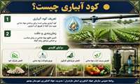 کود آبیاری چیست؟