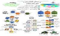  روایت دستاوردهای دولت وفاق ملی در کشاورزی استان مازندران/شهرستان بابلسر