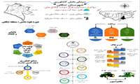  روایت دستاوردهای دولت وفاق ملی در کشاورزی استان مازندران/شهرستان تنکابن