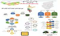 روایت دستاوردهای دولت وفاق ملی در کشاورزی استان مازندران/شهرستان جویبار