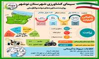 روایت دستاوردهای دولت وفاق ملی در کشاورزی استان مازندران /شهرستان نوشهر