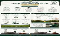 گزارش عملکرد مدیریت حفظ نباتات استان مازندران خرداد ماه سال 1405