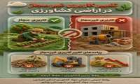 تغییر کاربری غیرمجاز در اراضی کشاورزی