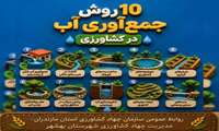  روش‌های جمع آوری آب 