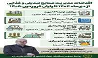 دستاوردهای سه ماهه مدیریت صنایع تبدیلی و غذایی سازمان جهاد کشاورزی استان مازندران 