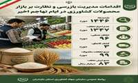 اقدامات مدیریت بازرسی و نظارت بر بازار محصولات کشاورزی در ایام تهاجم اخیر  