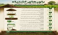 باورهای اشتباه درباره مصرف کود حیوانی 