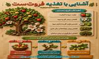 آشنایی با تغذیه فروت ست