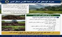 مصرف کودهای آلی در شرایط اقلیمی شمال کشور 